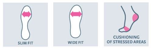 medi footsupport Business properties