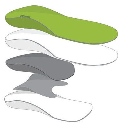 medi footsupport Junior