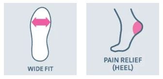 medi footsupport Heel Pain properties