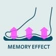 Memory effect (footcare)