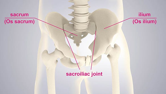 Sacroiliac joint disorders and their treatment